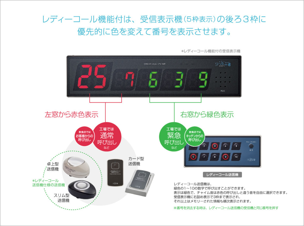 お得なクーポン ソネット君 片面受信機(レディーコール付) SRE-K 食器、グラス、カトラリー