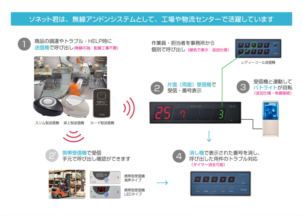 スリム型卓上送信機 ライトグレー STR-SG「ソネット君」オーダーコールシステム