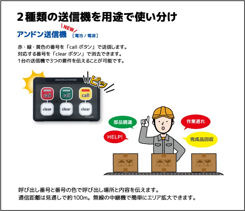 アンドン送信機使用イメージ